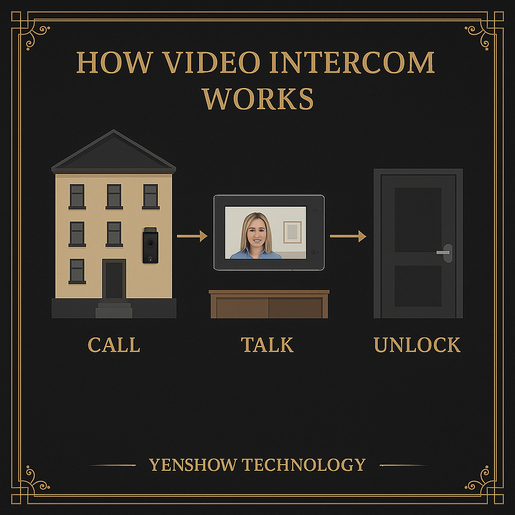 ❓什麼是可視對講？（What is Video Intercom?）