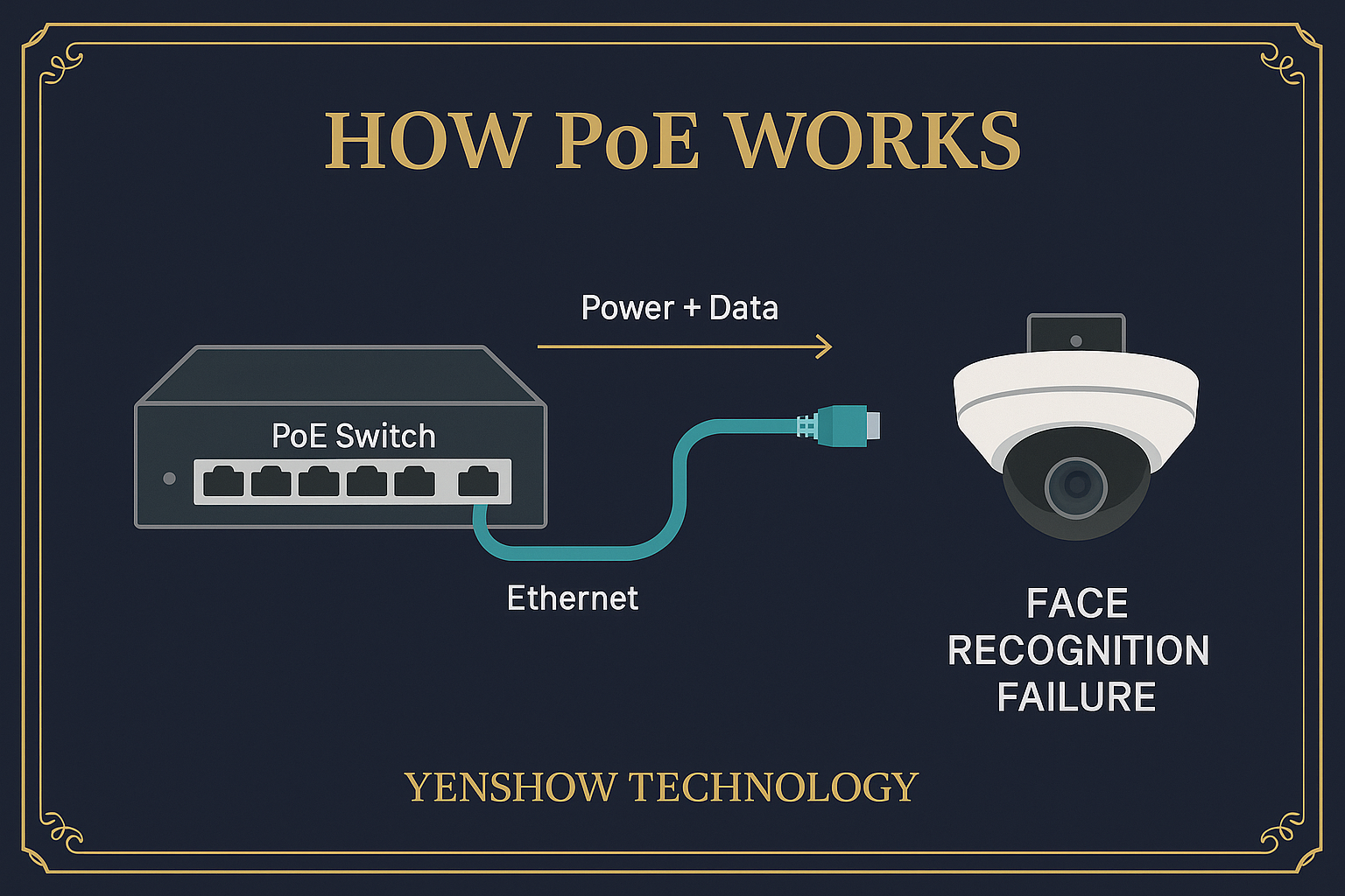 ❓什麼是 PoE？為什麼監控攝影機常用 PoE 技術？
