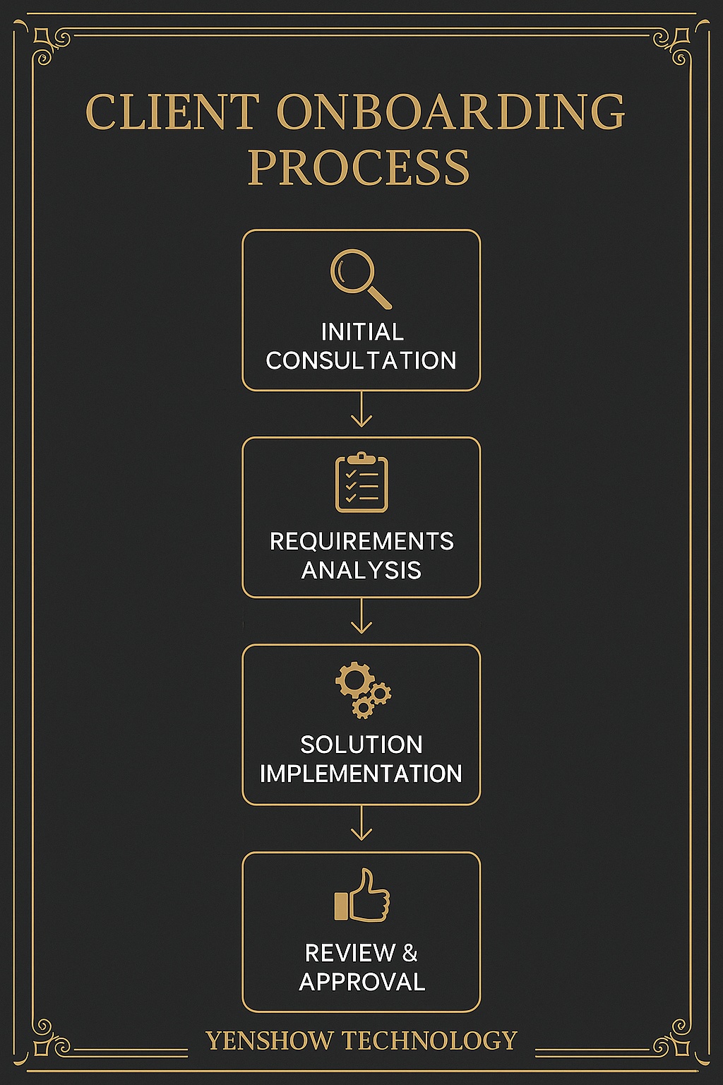 ❓遠岫科技到底為終端客戶提供哪些服務？ - 相關圖片 3