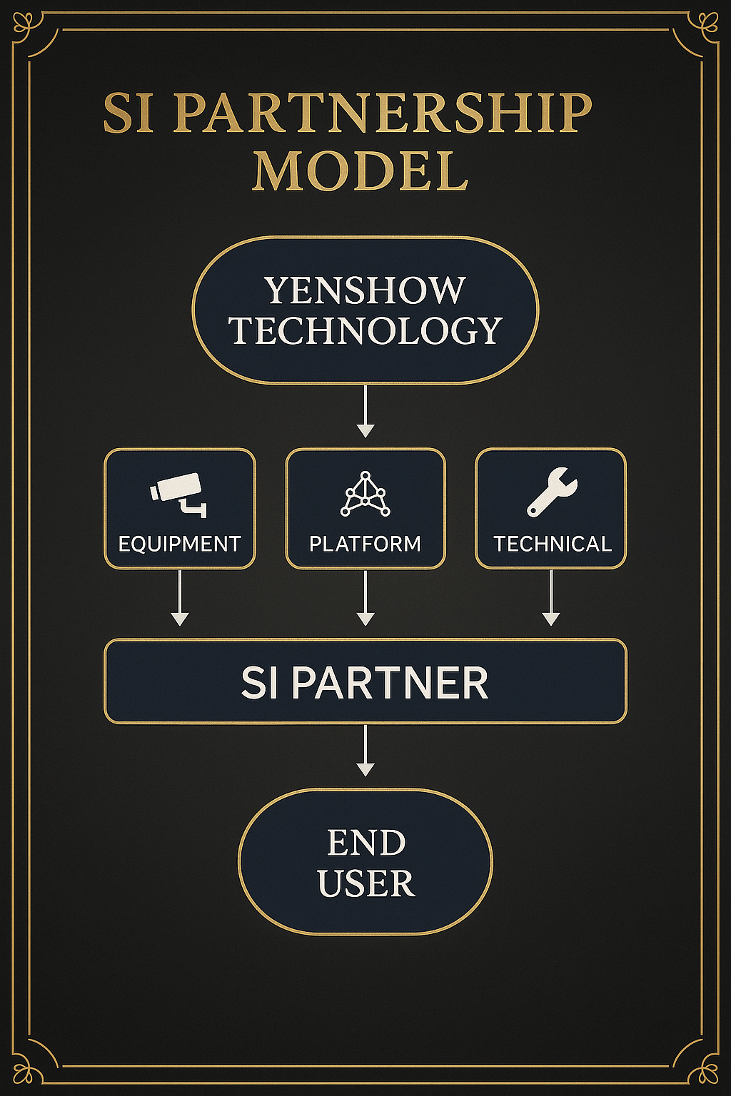❓遠岫科技可以為 SI 合作夥伴提供哪些服務？