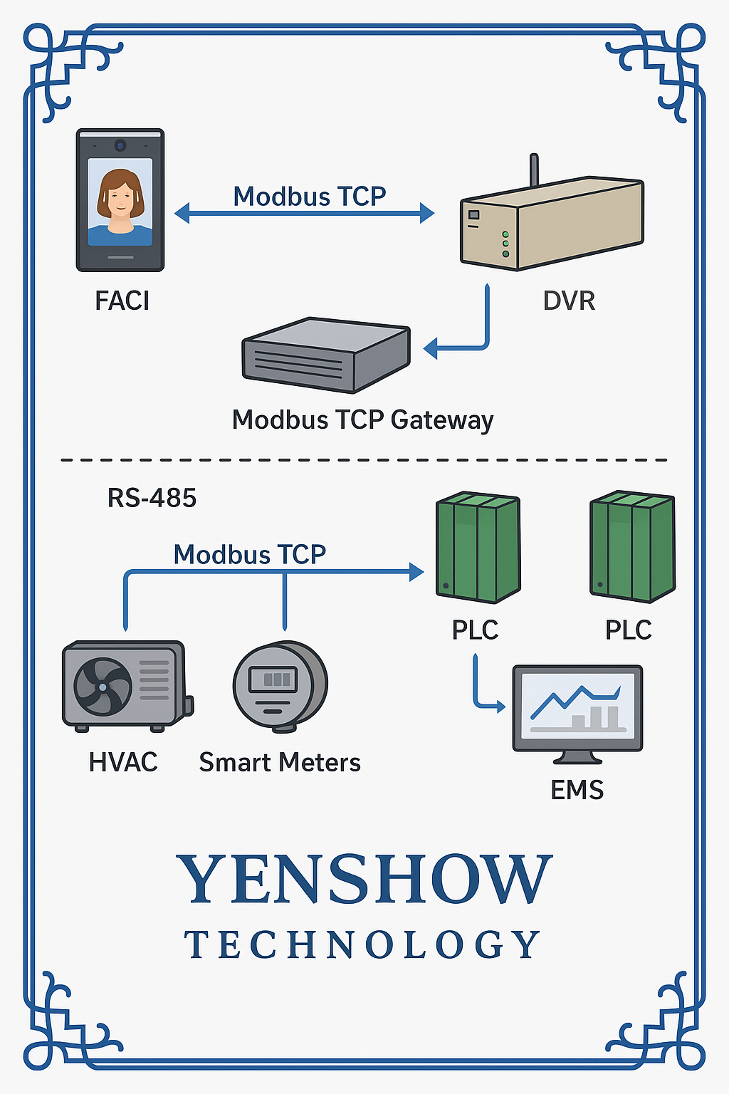 🧱 為什麼選擇 Modbus？ - 相關圖片 2