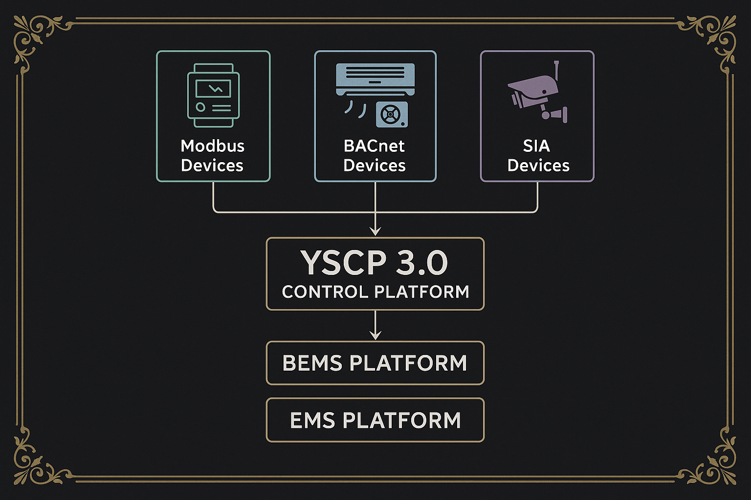 📘《YSCP 與 BEMS／EMS 系統的整合應用白皮書》