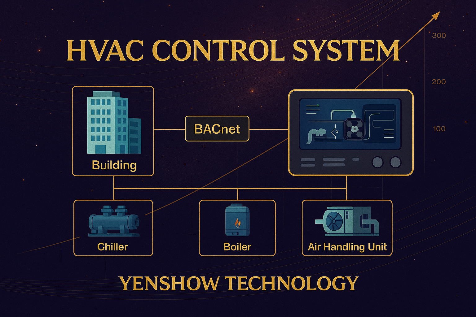 📘《HVAC 系統介紹與 BACnet 控制應用白皮書》