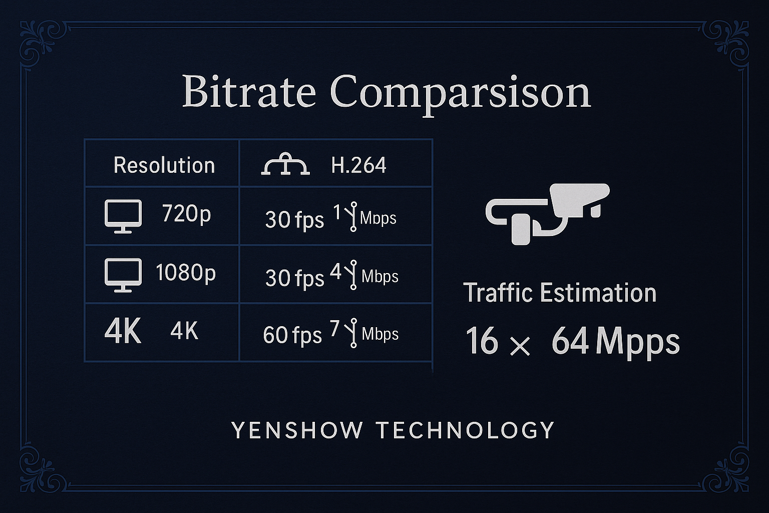 🎯 畫質變好卻塞車？搞懂攝影機頻寬與 Bitrate 設定關鍵