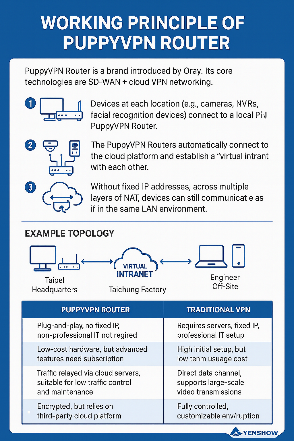 蒲公英路由器在安防系統的應用:異地組網與遠端維護最佳解決方案