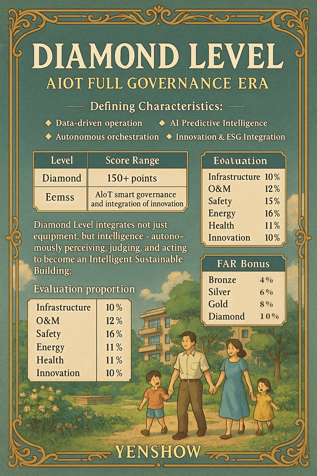 《智慧建築評估手冊 2024》系列(六)鑽石級篇 (150 分以上) —— 智慧建築的最高境界:AIoT 全面治理時代