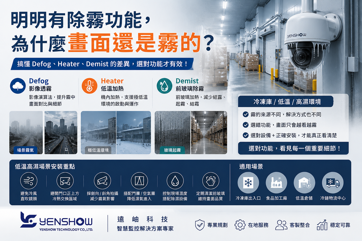 明明有除霧功能，為什麼攝影機畫面還是霧的？Defog、Heater、Demist 選錯就沒用