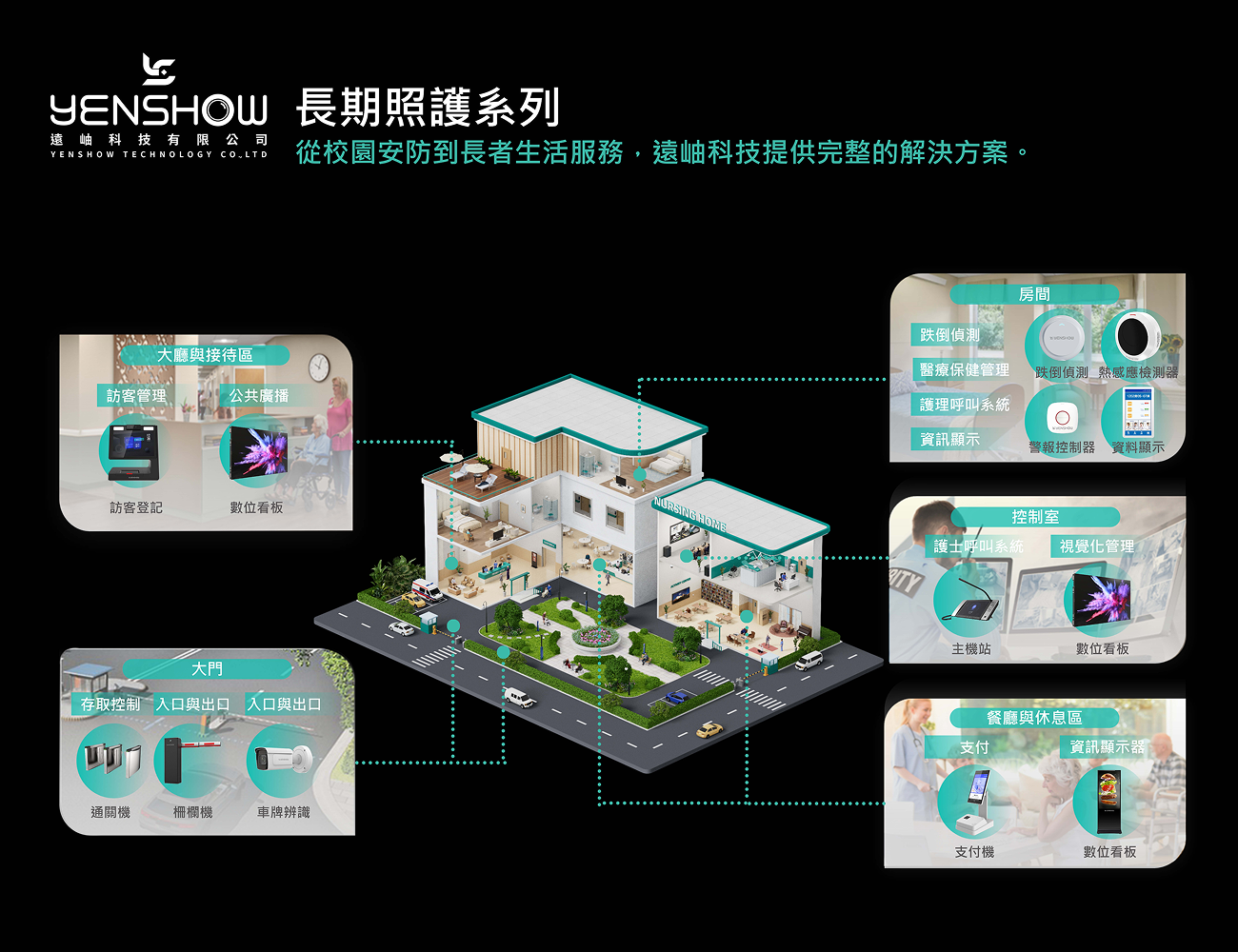 長照關懷智慧方案上線 跌倒偵測 × 健康監測 × Nurse Call 全方位守護長者安全!