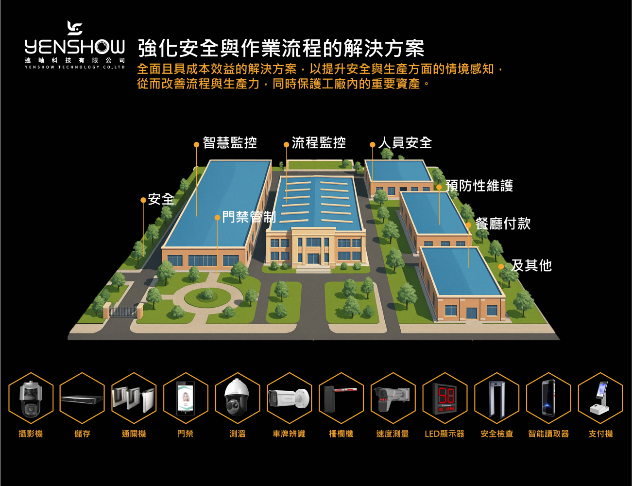 AI 智慧工廠方案上線　智慧監控 × 門禁管制 × 人員安全，強化安全與工作流程！