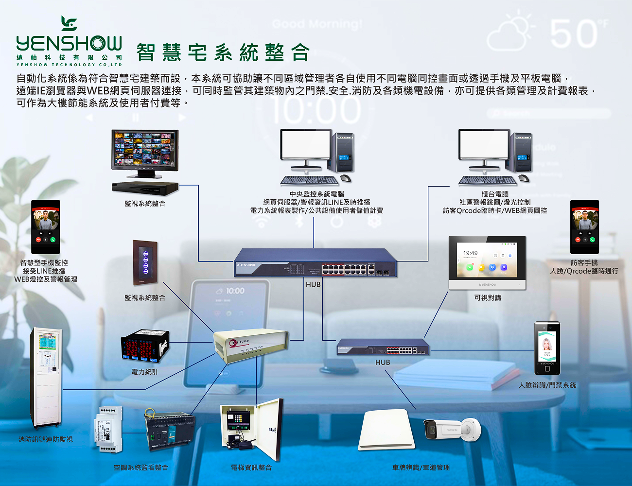 智慧宅系統整合上線 Yenshow BA 一站匯流「電力・空調・消防・影像・照明・水務・環境」