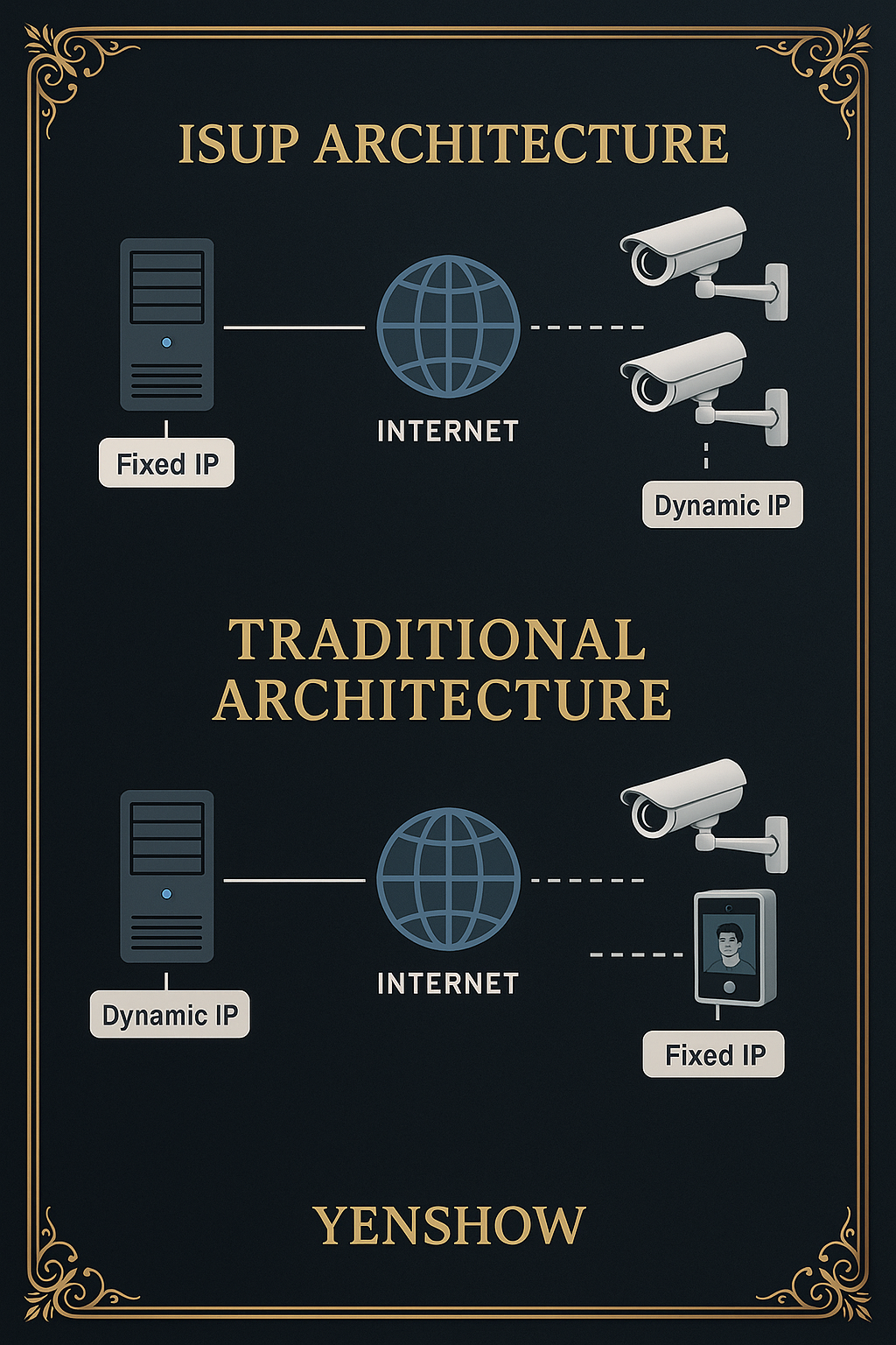 遠岫科技免固定IP！遠岫科技以ISUP 架構打造更智慧的人臉識別與監控整合方案| 遠岫科技