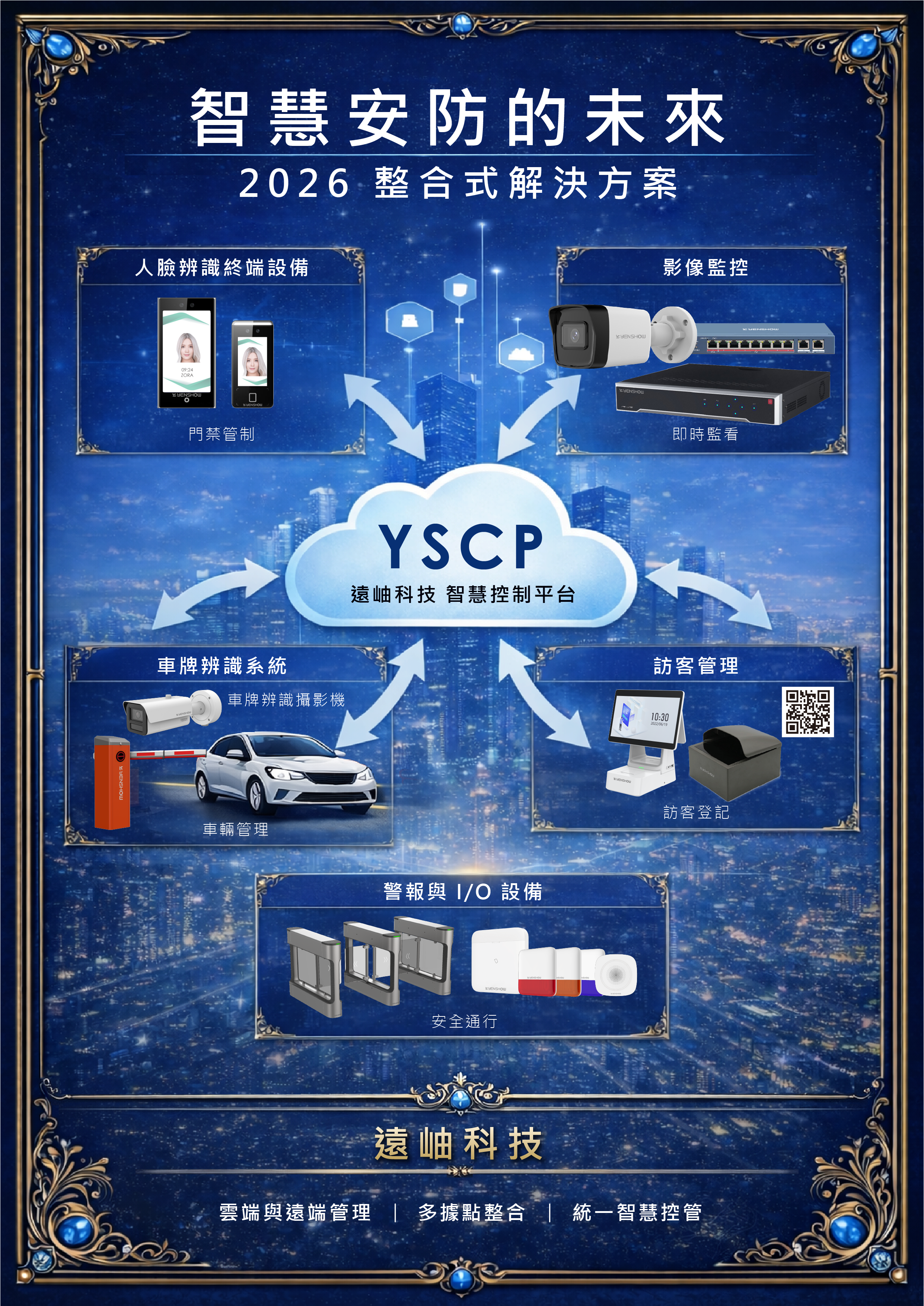 2026 智慧場域趨勢：人臉識別 × YSCP × 全方位安防設備整合應用